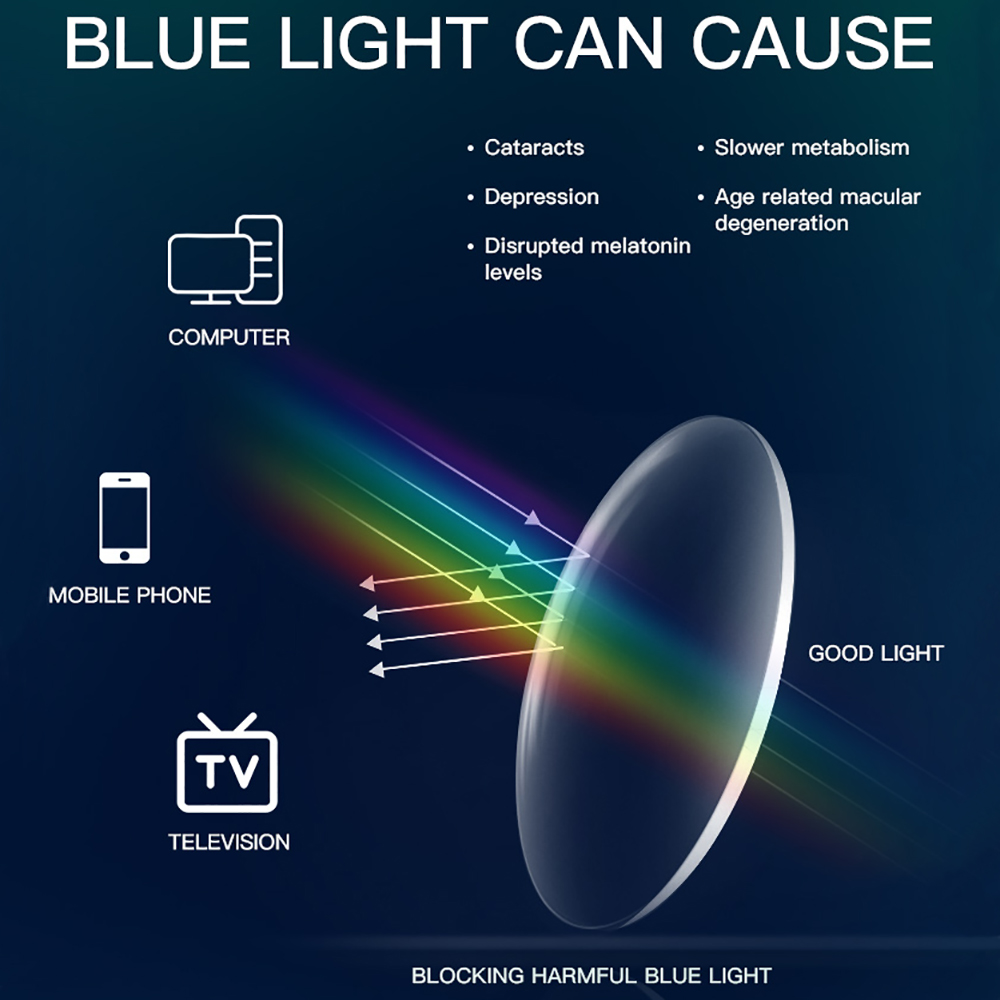 BARCUR Occhiali anti-luce blu  - Photography Lighting Game recensione e prezzo