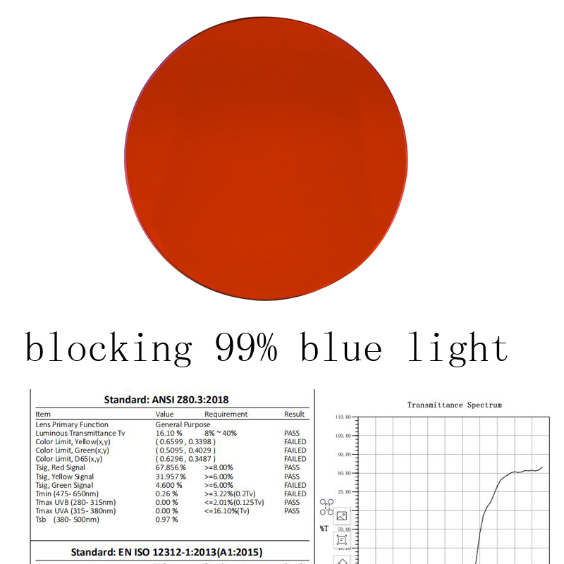 occhiali che bloccano la luce  - Photography Lighting Game recensione e prezzo